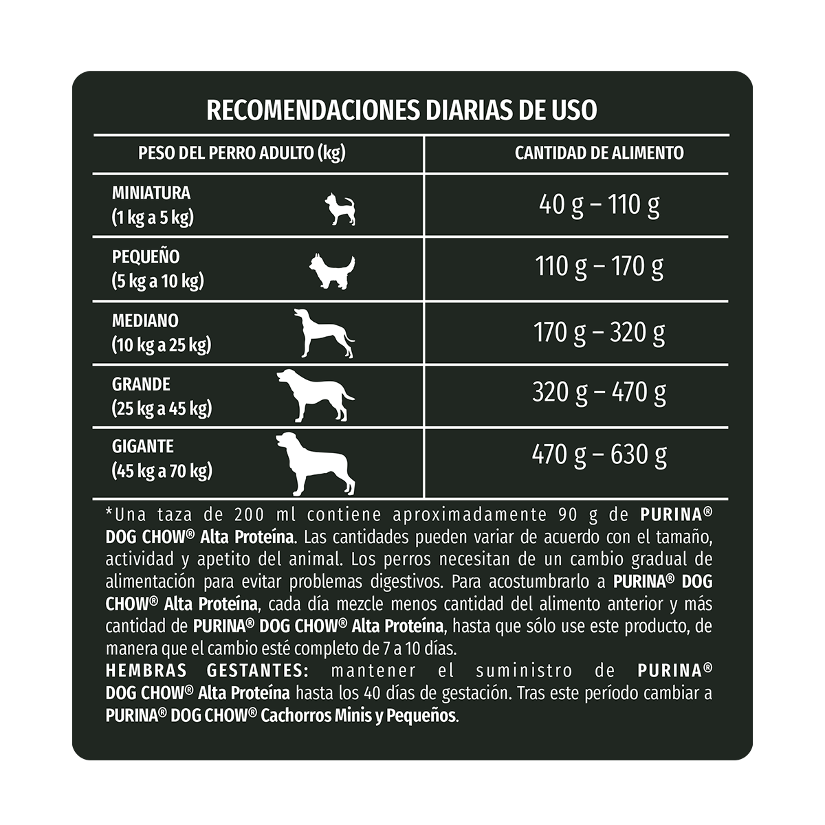 Tabla nutricional alta proteina