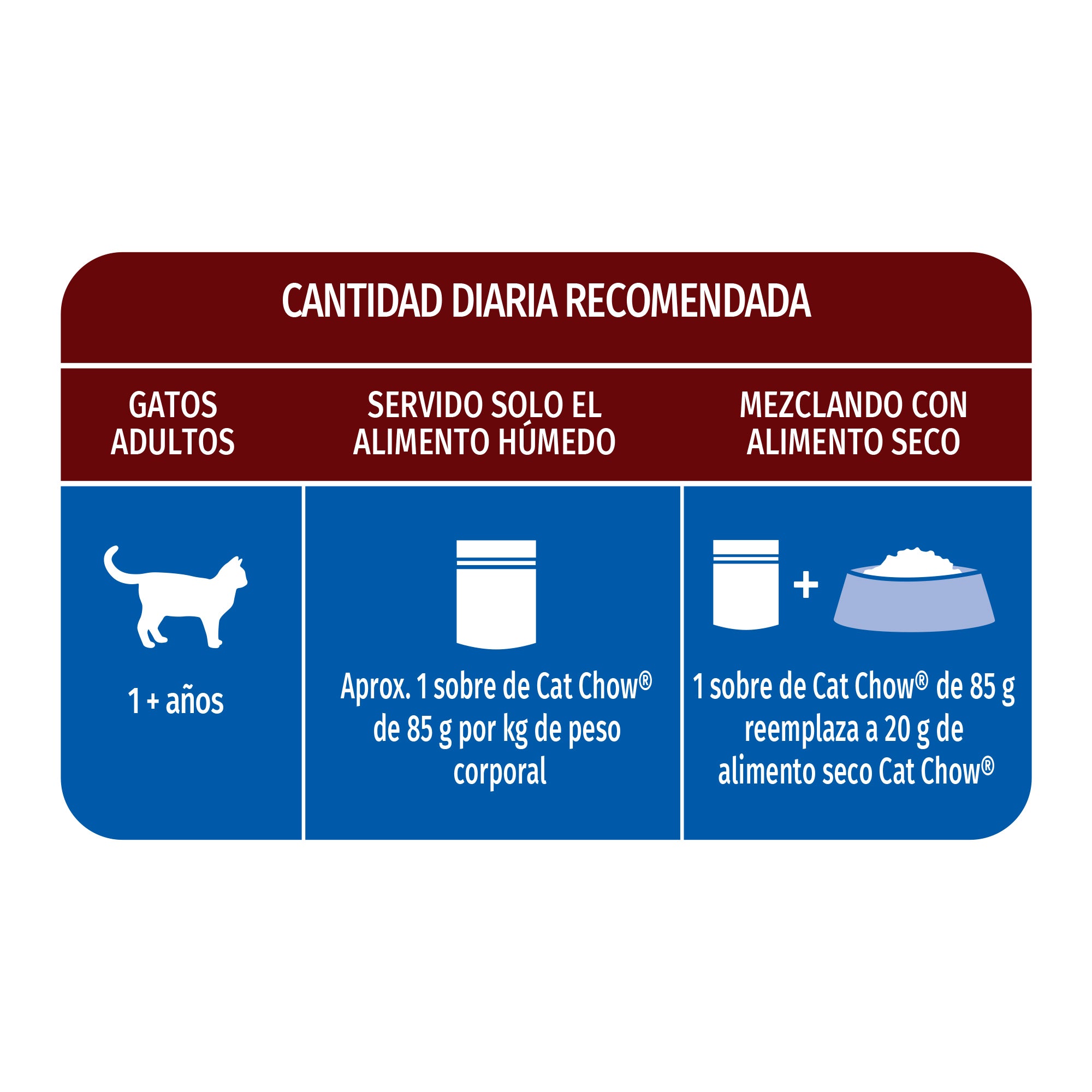 Alimento para gatos esterilizados con carne