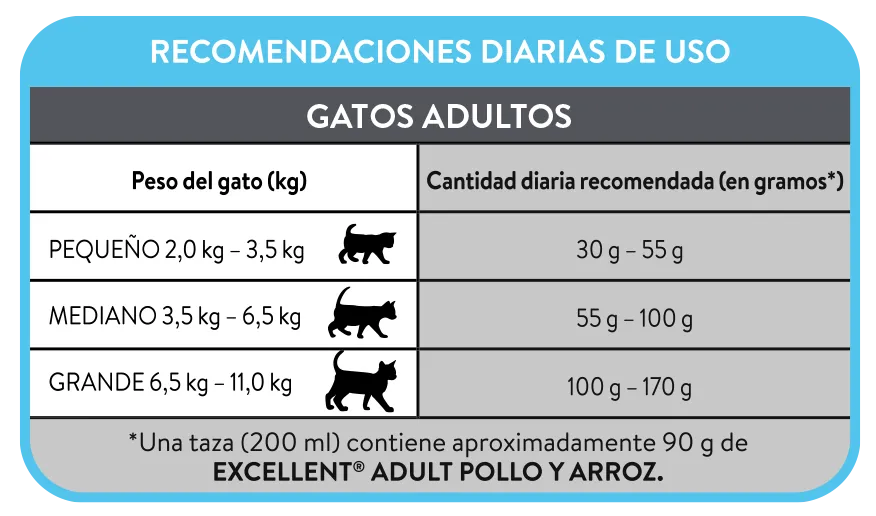 PURINA ® EXCELLENT ® ADULT POLLO Y ARROZ