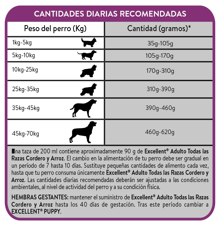  PURINA ® EXCELLENT ® ADULTO CORDERO Y ARROZ TODAS LAS RAZAS