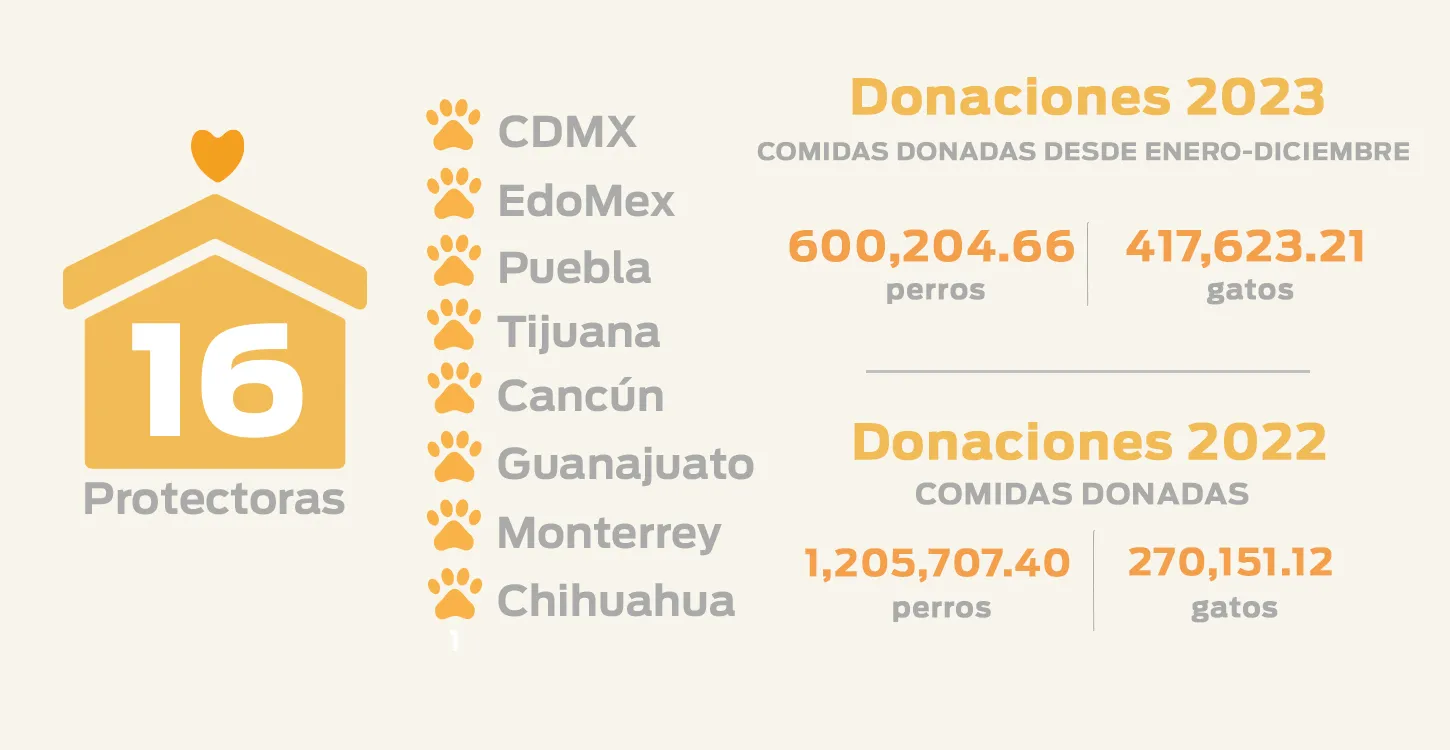 Infografia_DONACIONES_COMIDA_ADOPTA.jpg